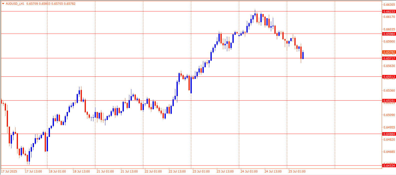 AUDUSD